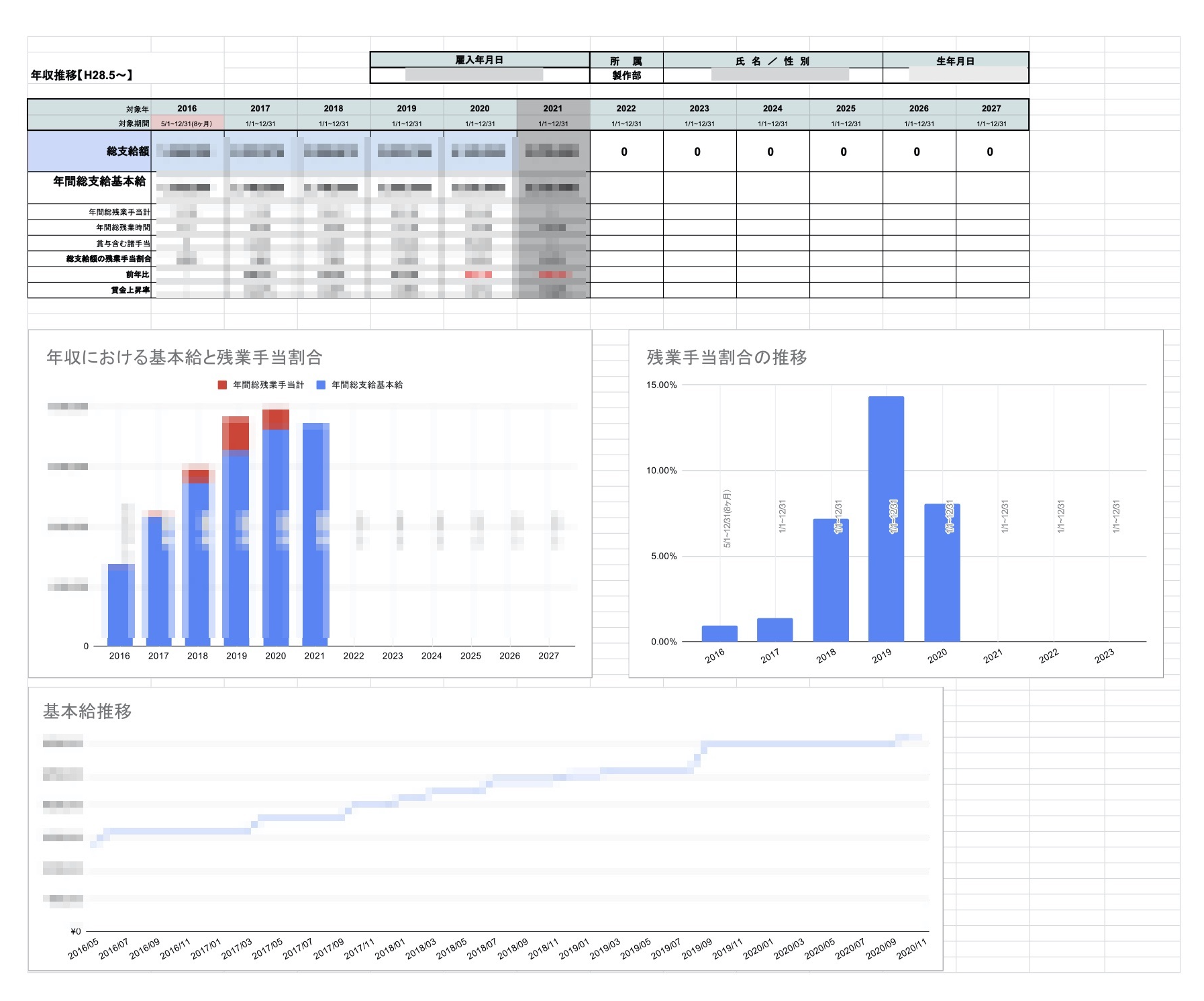 実際の年収推移シート